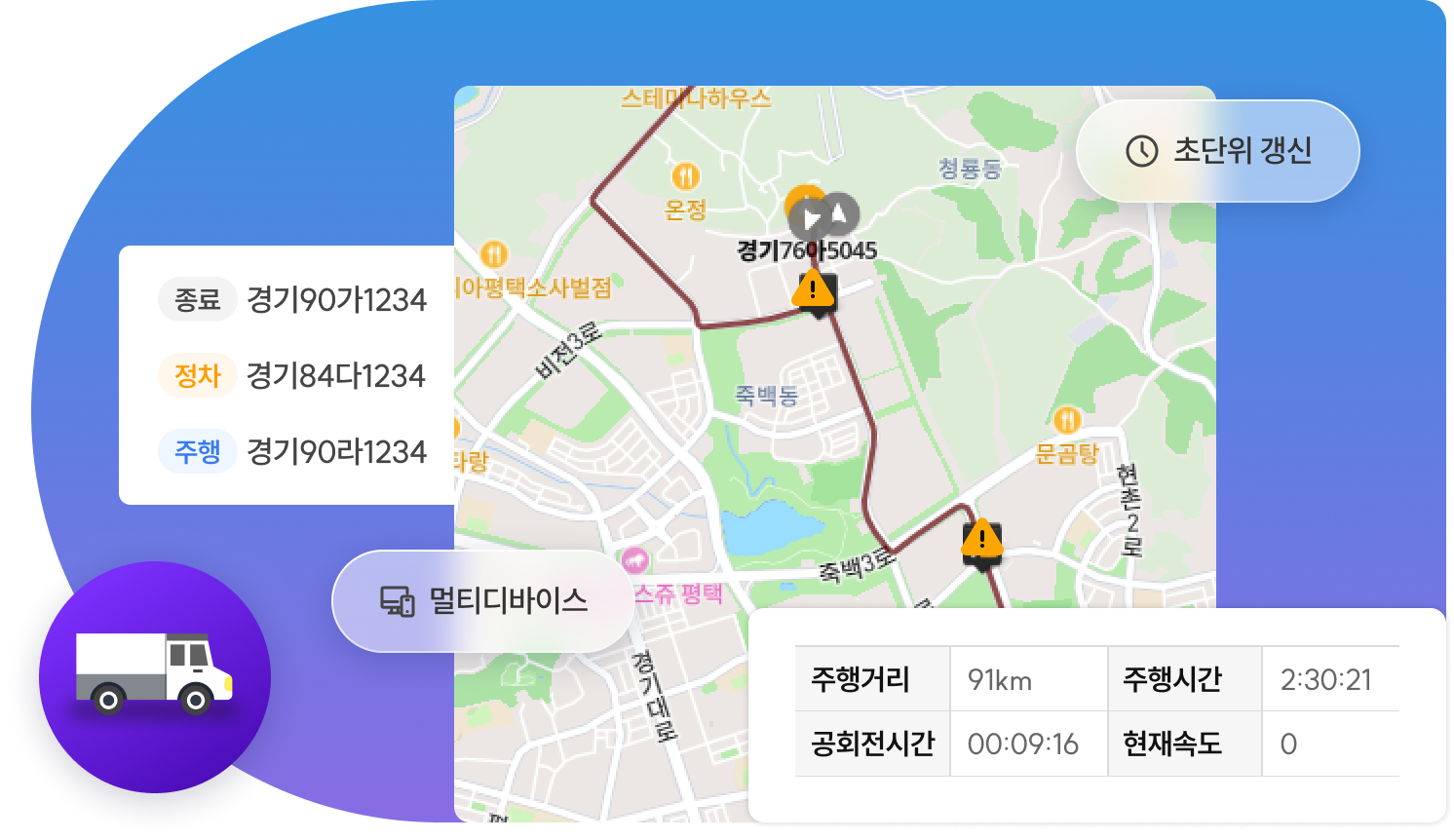 실시간 트래킹, 멀티 디바이스, 상태 가시화